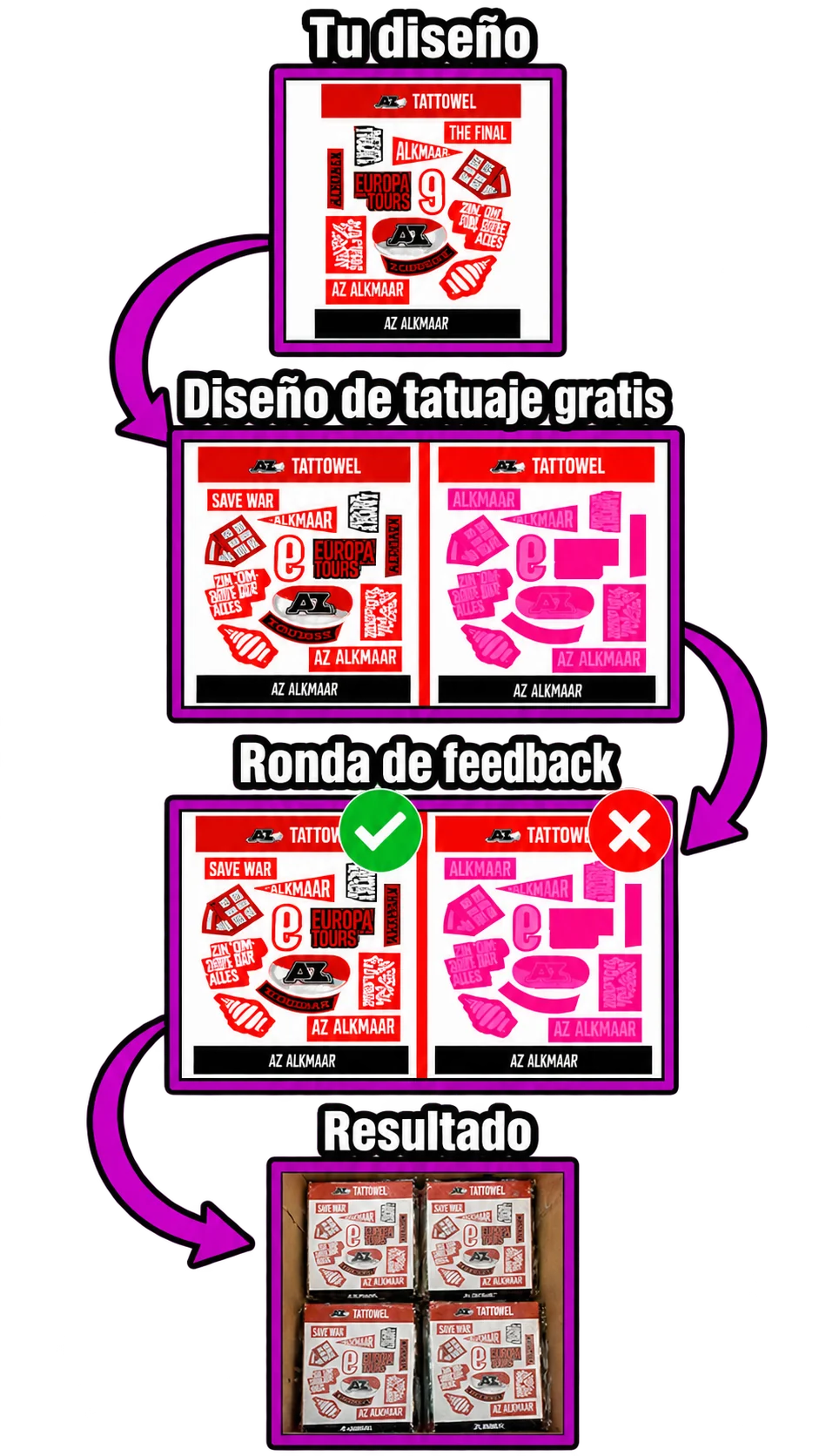 Del diseño al tatuaje temporal impreso